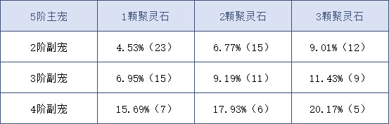 你想知道的都在这里 《问道》手游坐骑培养秘籍