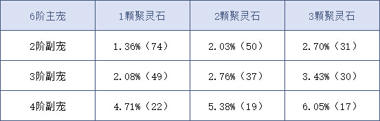 你想知道的都在这里 《问道》手游坐骑培养秘籍