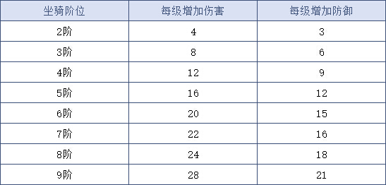 你想知道的都在这里 《问道》手游坐骑培养秘籍